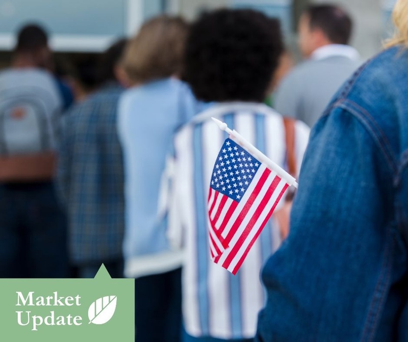 Market Update | October 21, 2024