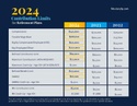 2024 Contribution Limits for Retirement Plans