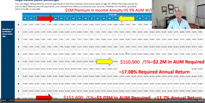 Guaranteed Income vs. a 5% Withdrawal Strategy