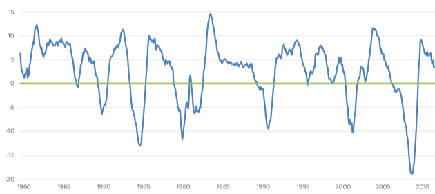 9 Key Planning Strategies to Consider During Market Pullback: