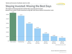 New All-Time Highs: Perspectives on the Market Recovery