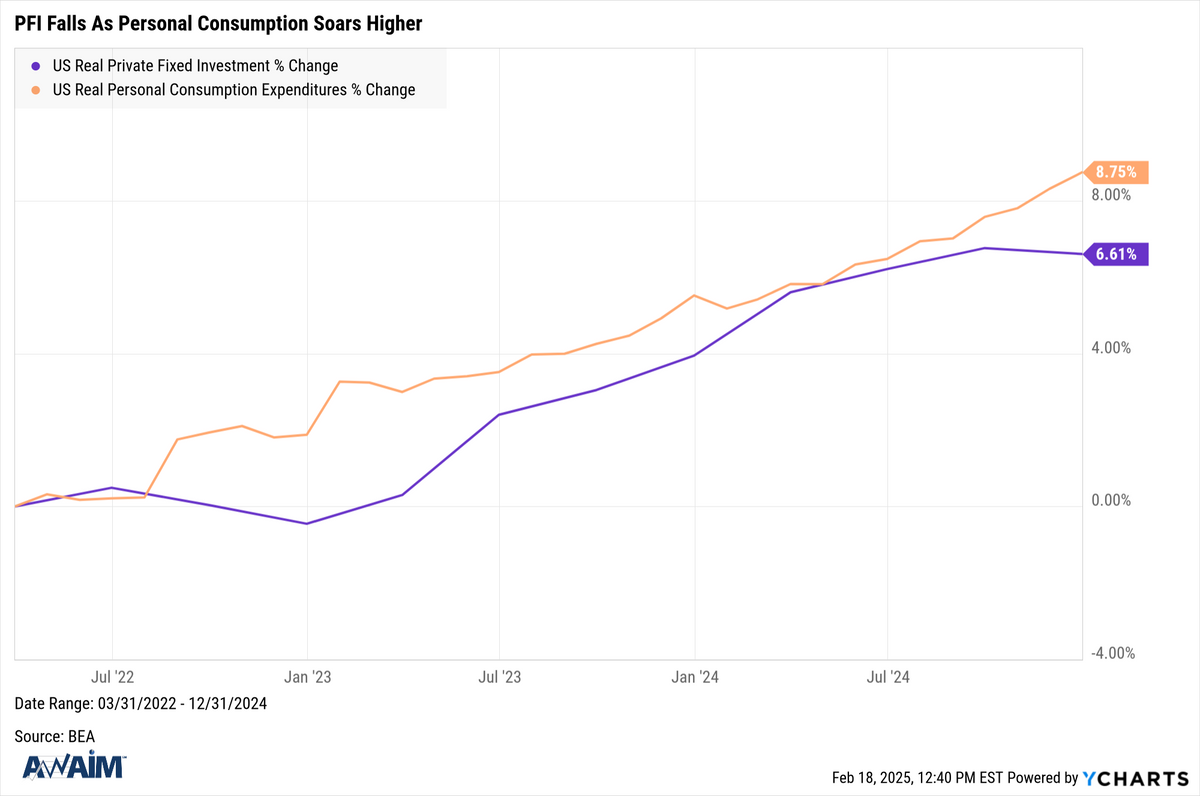 Research Highlights - 02/18/2025