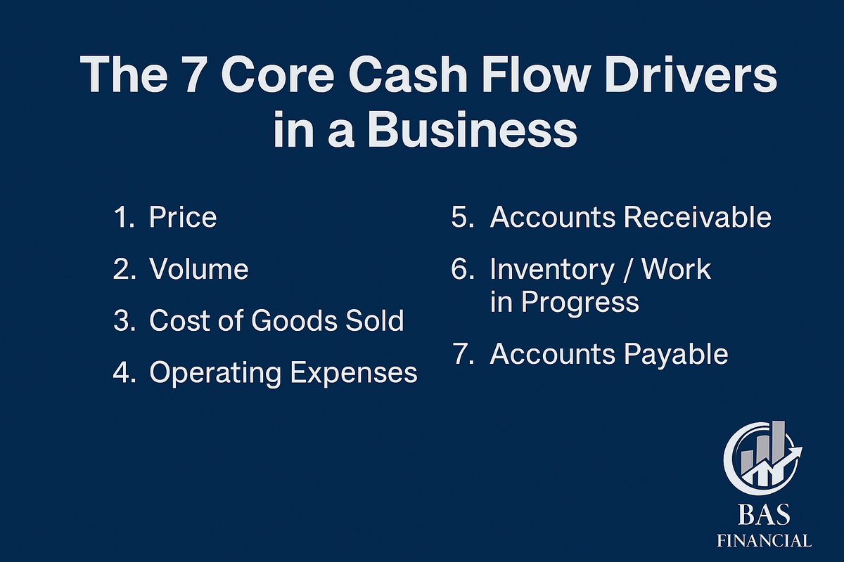 💡 Seven Cash Flow Drivers: The Path to Predictable Profits