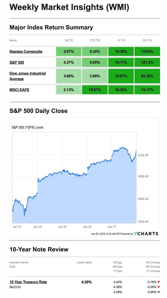 What Happened Last Week | June 30, 2025