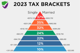 2023 Income and Retirement Sheet