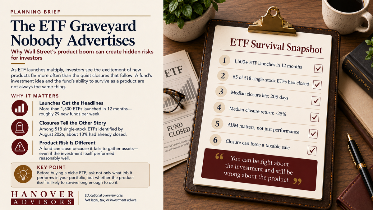 The ETF Graveyard Nobody Advertises