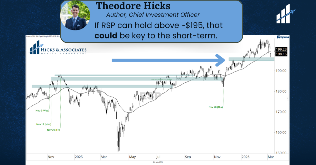 Have We Found Support?
