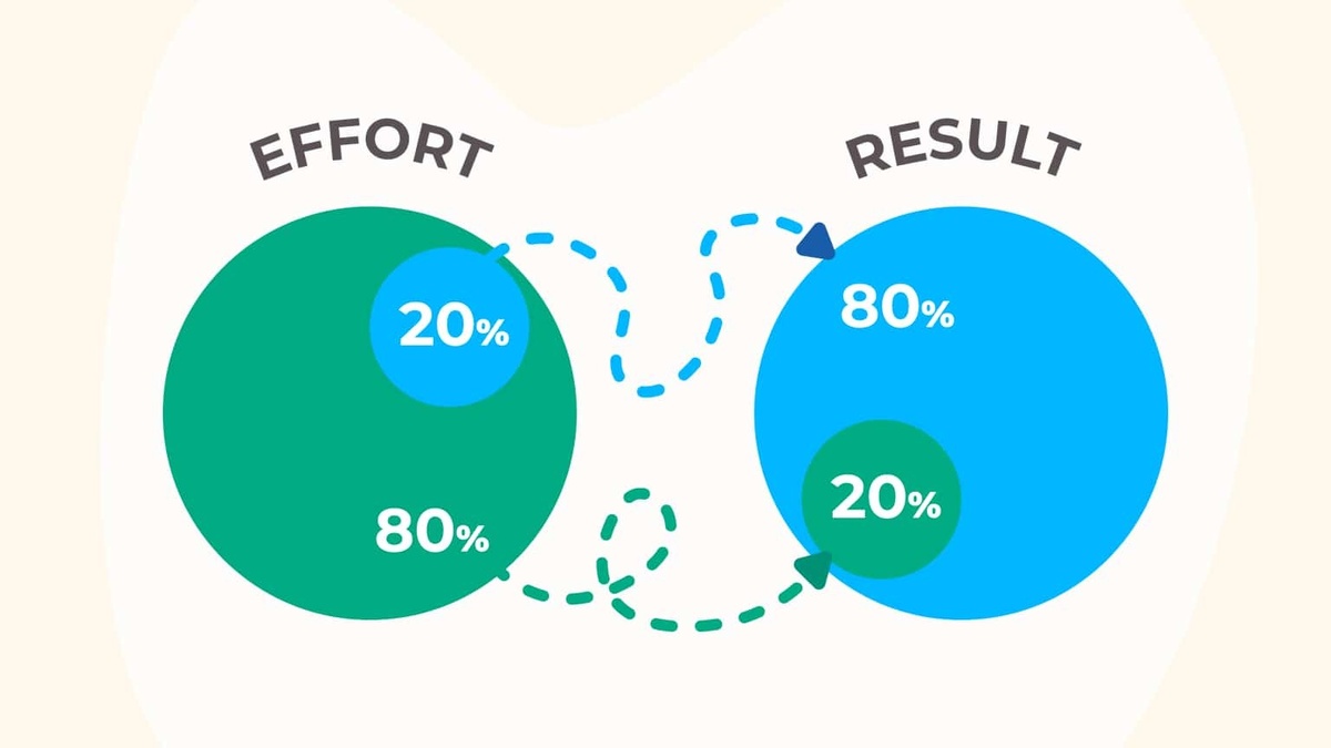 The 80/20 Rule for Investing: Focusing on What Truly Matters