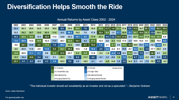 The Power of Diversification