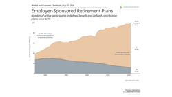 How to Invest for Retirement Amid Market Uncertainty