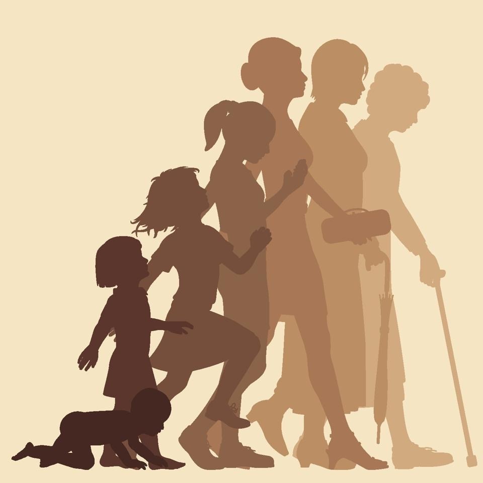 Key Financial Ages