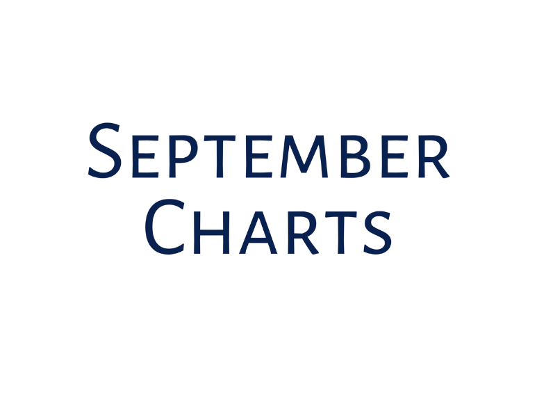 A Few Helpful Charts – September 2024