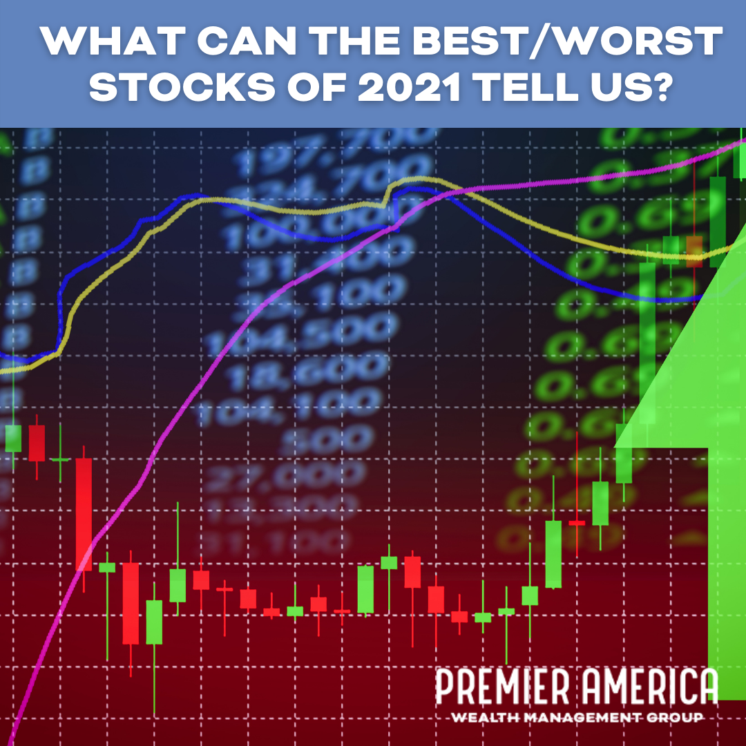 What Can the Best/Worst Stocks of 2021 Tell Us?