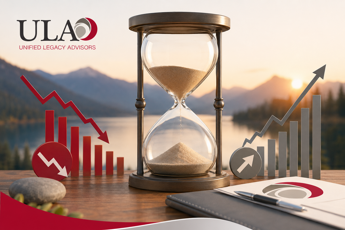 What Is Sequence of Returns Risk?