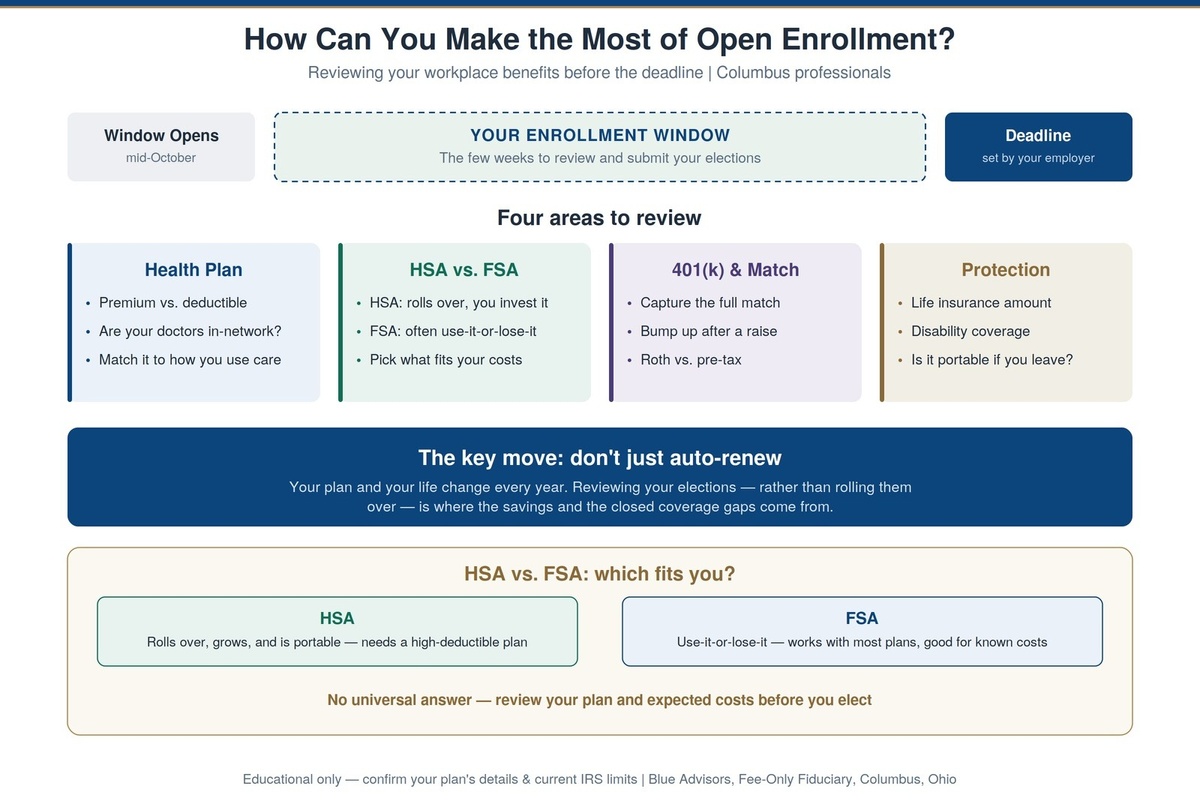 How to Make the Most of Open Enrollment | Columbus, Ohio