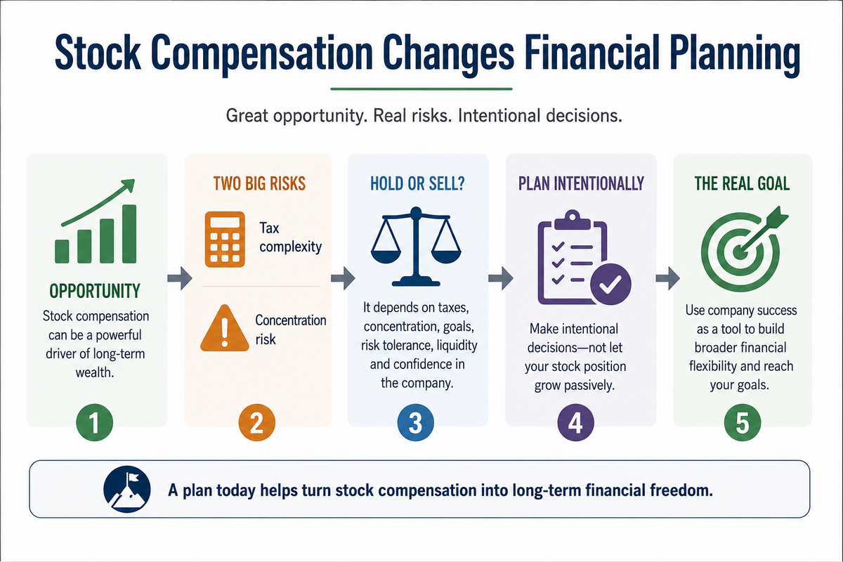 How Stock Compensation Changes Financial Planning