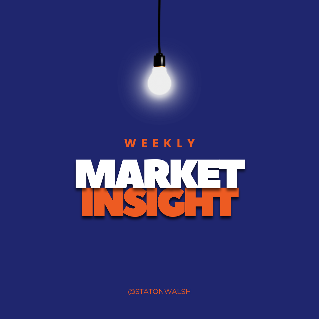 Weekly Market Insights | Inflation Cools Again; S&P Up Third Week