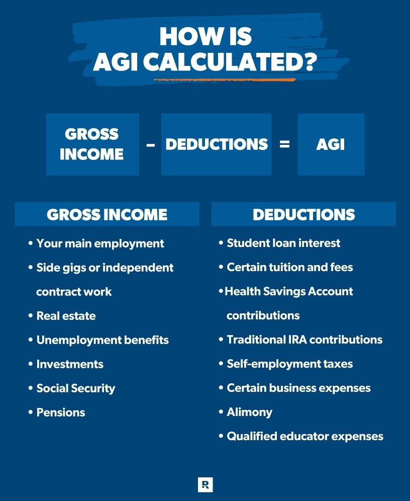 How to Leverage Your Adjusted Gross Income for Bigger Tax Savings