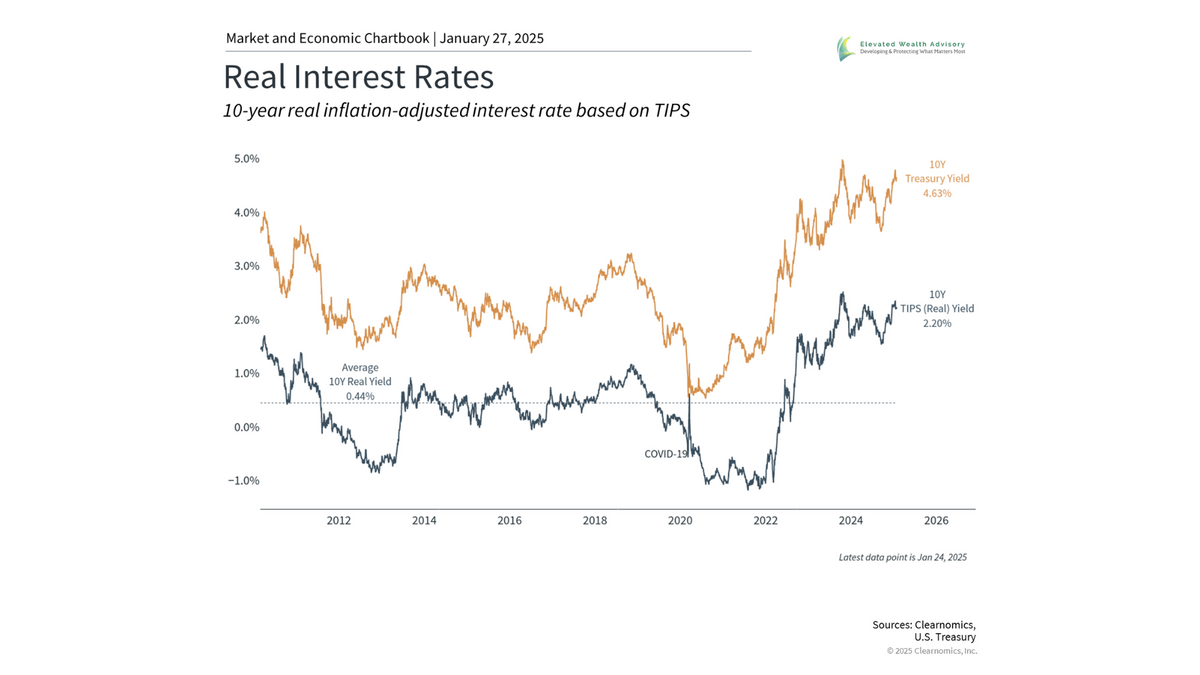 Why Bonds Present Opportunities in This Market Environment