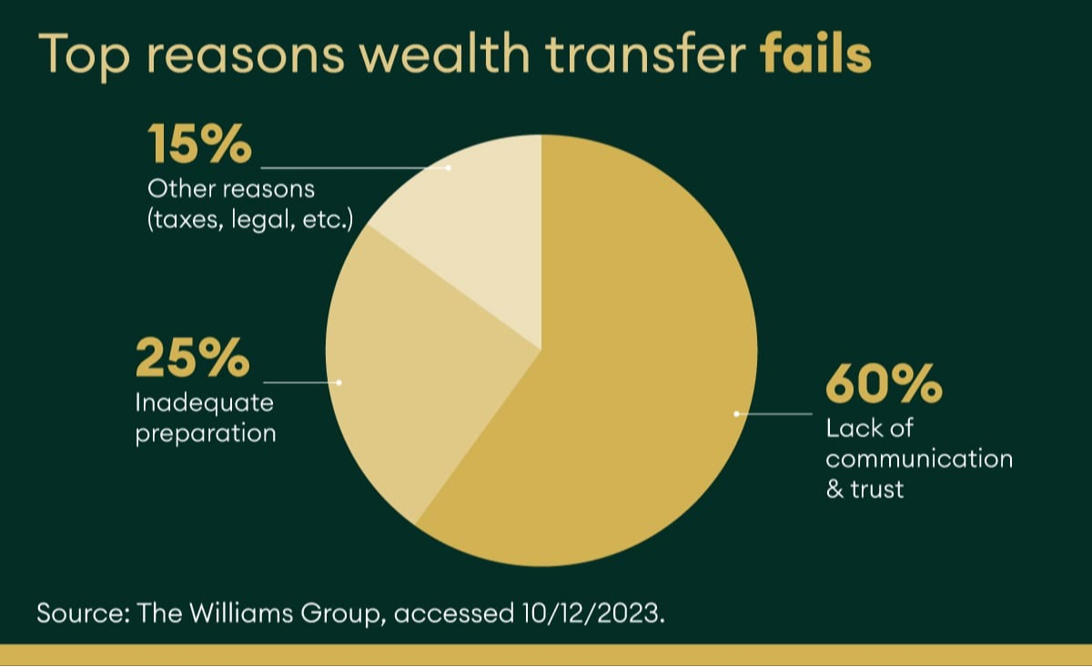 Money Talks: How to Use Holiday Gatherings to Start Family Financial Conversations