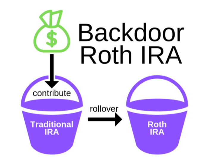 Backdoor Roth, Is it right for you?