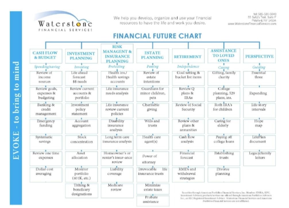 About WFS: More than Money