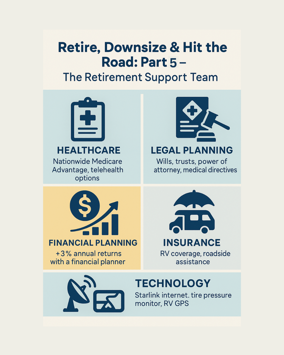 Retire, Downsize & Hit the Road: The Retirement Support Team