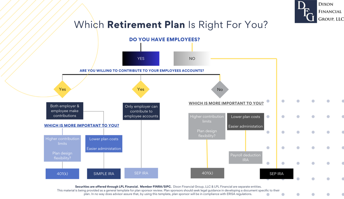 Simple vs. SEP IRAs | A Guide for Small Business Owners and their Employees