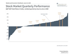 5 Key Investor Insights for the Second Half of 2025