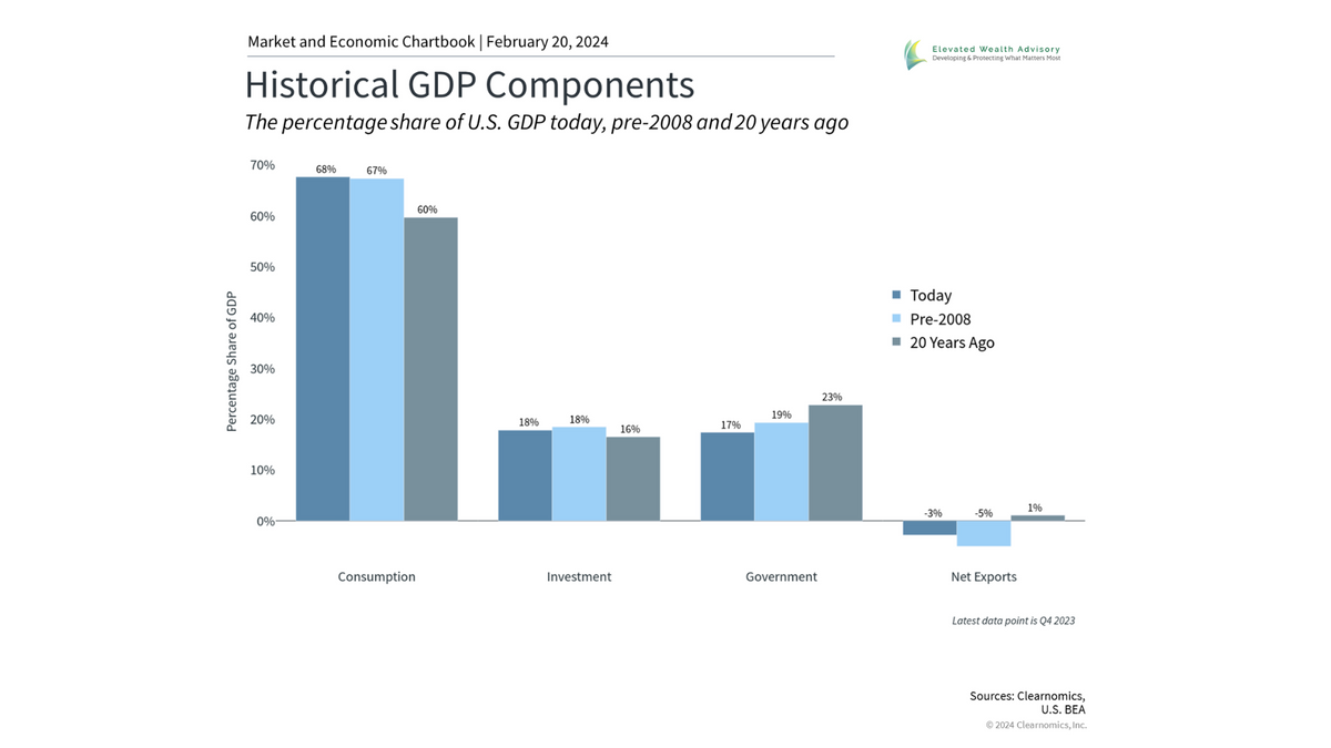 How Consumer Spending Supports the Economy and Markets