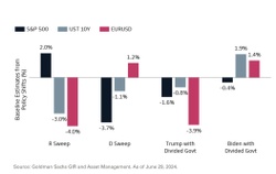 Stocks Steady in Short Holiday Trading