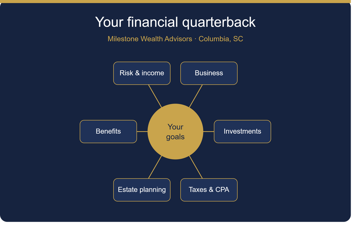 Why You Need a Financial Quarterback: How a Columbia, SC Wealth Advisor Brings Your Entire Financial