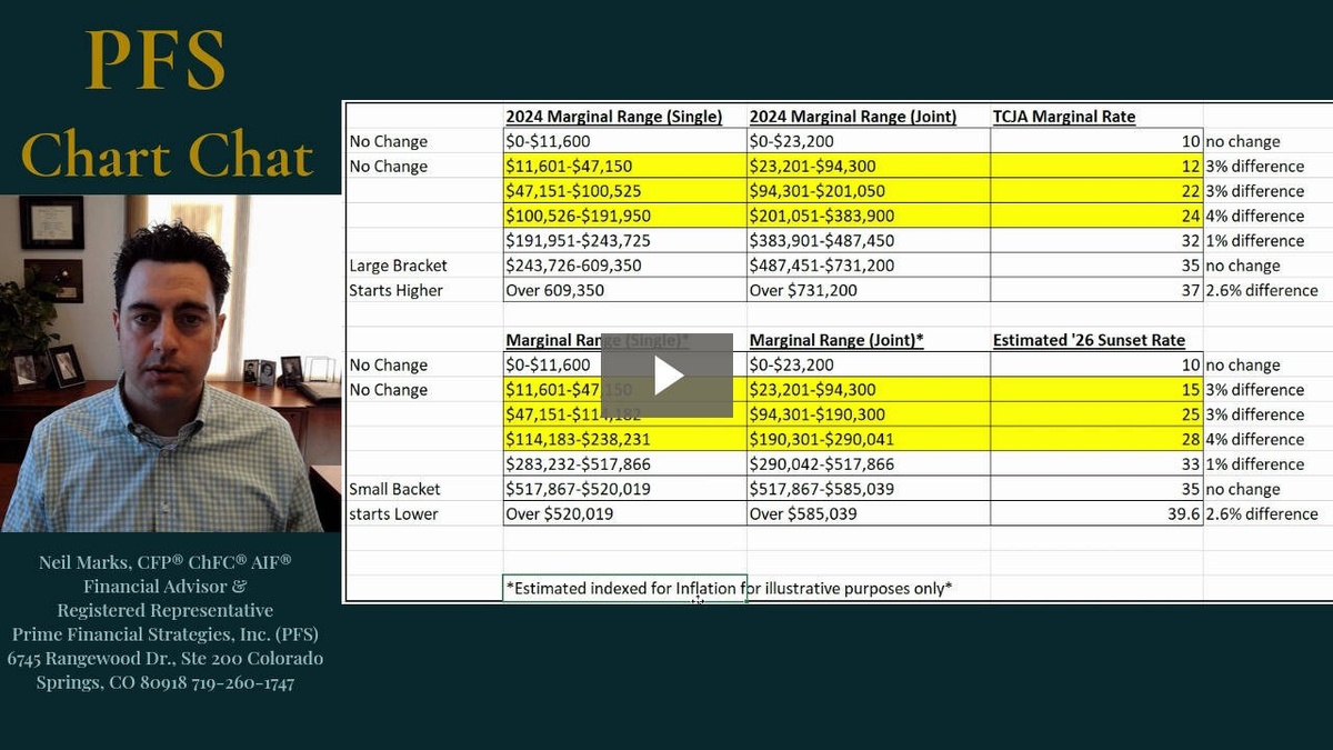 Tax Brackets and the TCJA: PFS Chart Chat 17