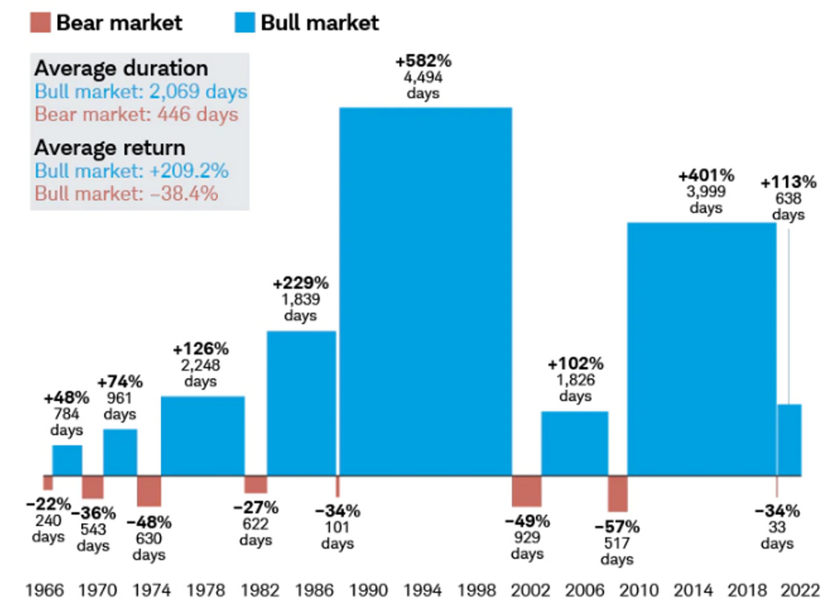 Markets in a Minute: Mid-Year Review & Outlook