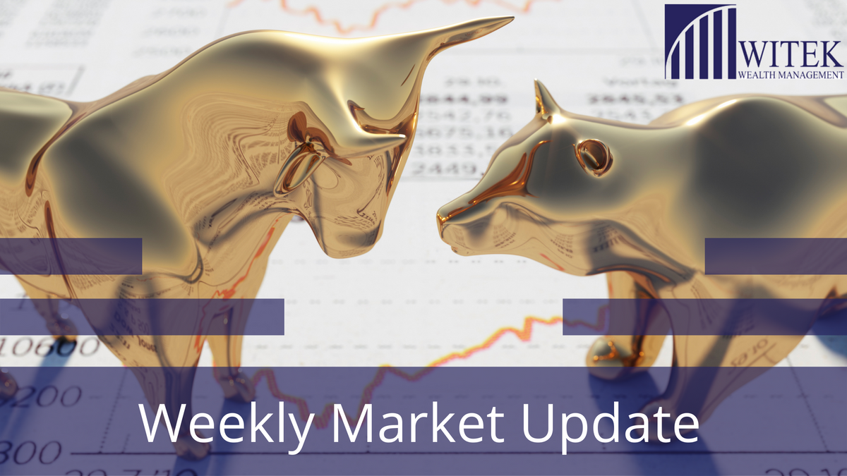 Federal Reserve Meeting Recap: Powell Pivot: Confirmed