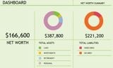 Numbers you should know: Net worth