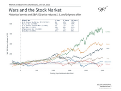 5 Key Investor Insights for the Second Half of 2025