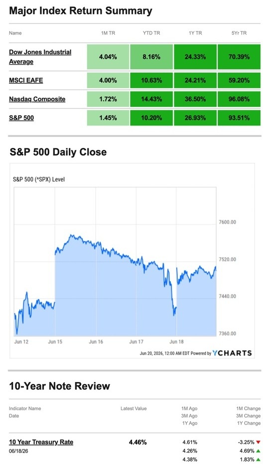 What Happened Last Week | June 22, 2026
