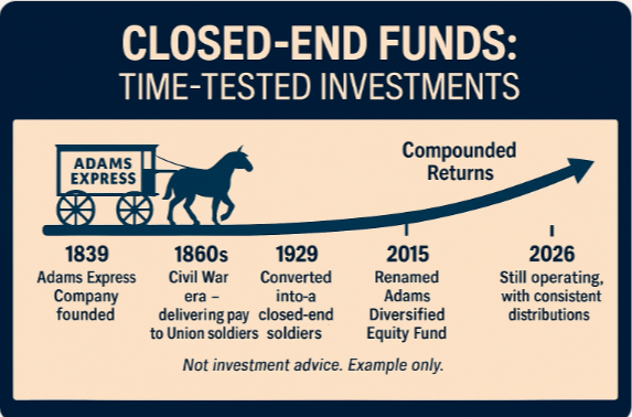 Closed‑End Funds: The Overlooked Income Engine