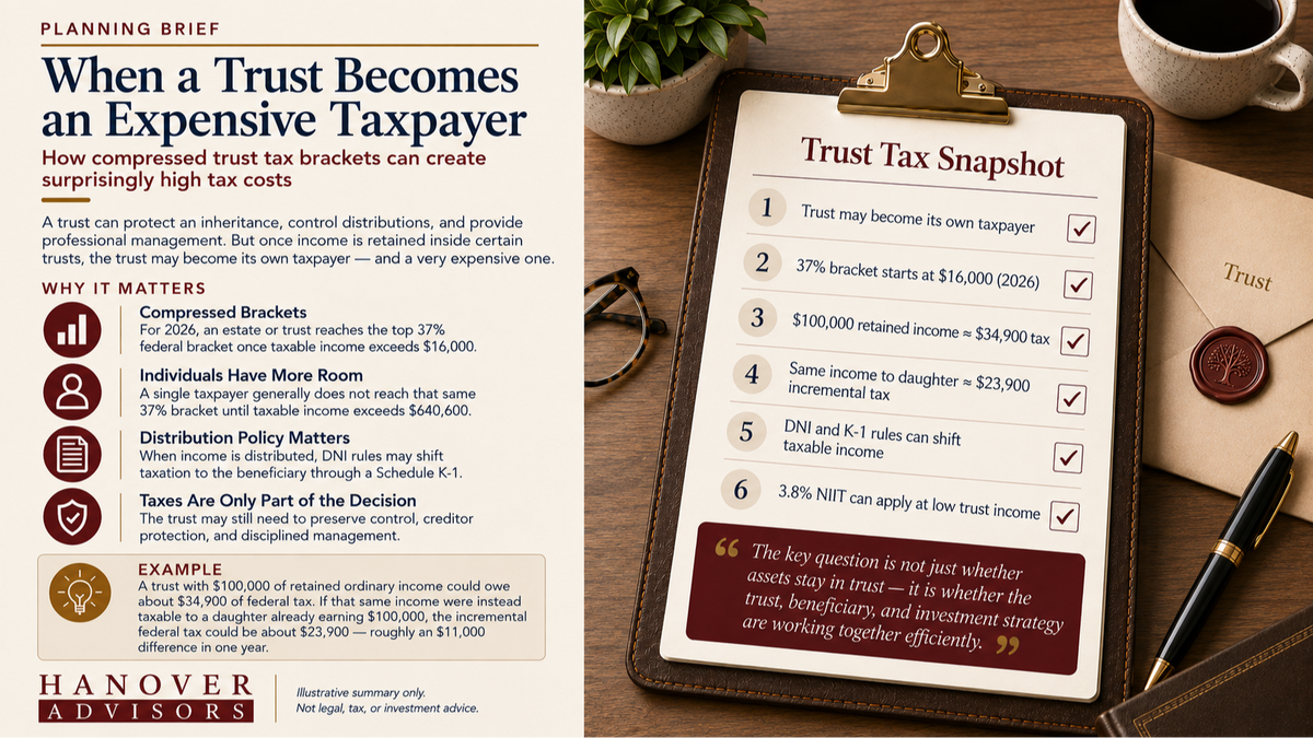 The Hidden Tax Cost of Keeping Money in Trust