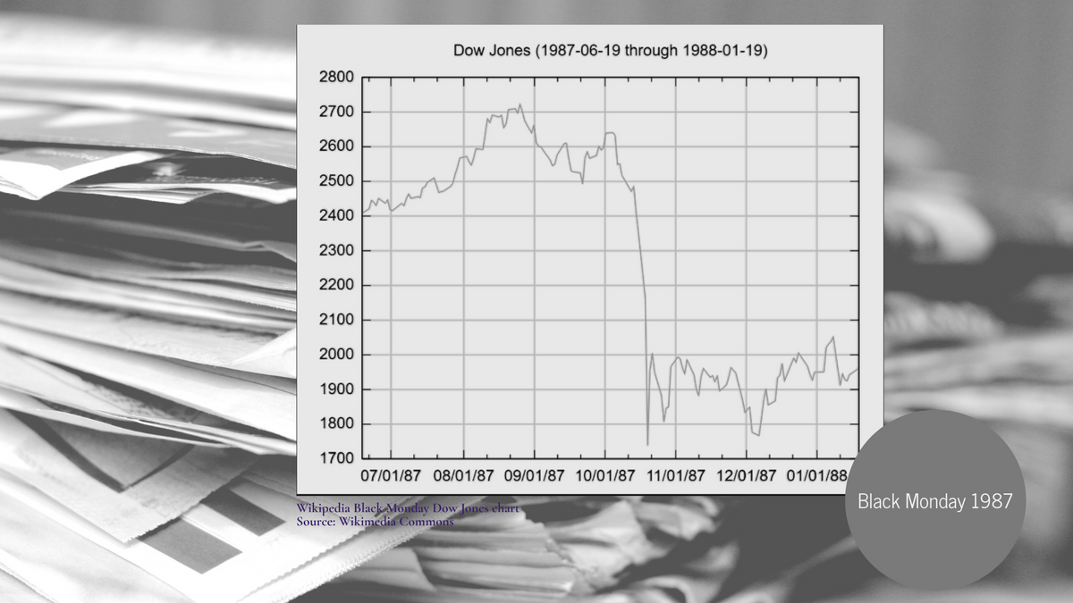 Black Monday, 1987: The Day Markets Fell—and the Lessons Still Standing