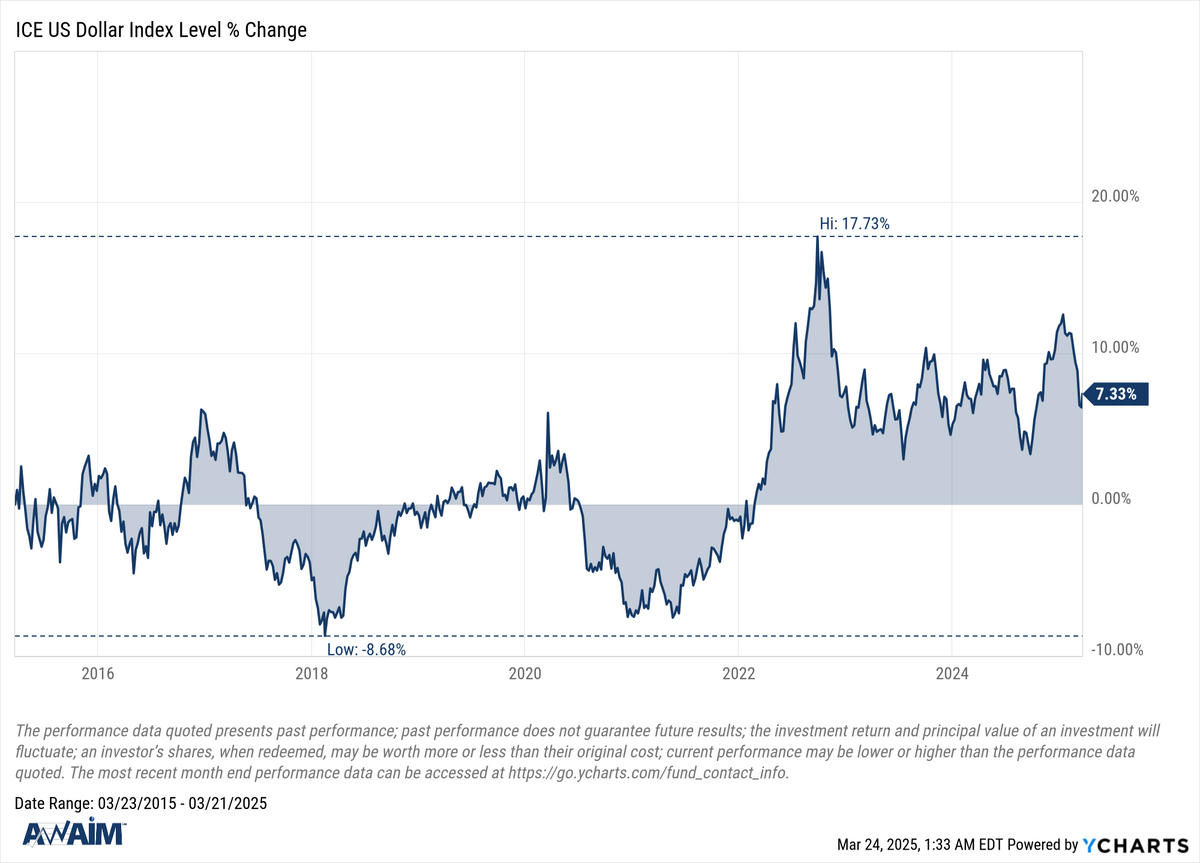 Research Highlights - 03/26/2025