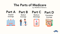 Medicare Basics: A Comprehensive Guide to Understanding Medicare Healthcare Coverage