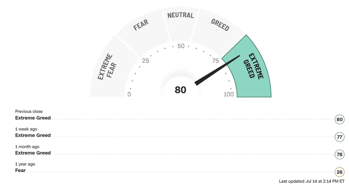How's the Economy Doing? How about the Market?