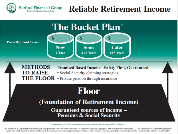 Retirement Income Decoded: Choosing the Best Pension Path