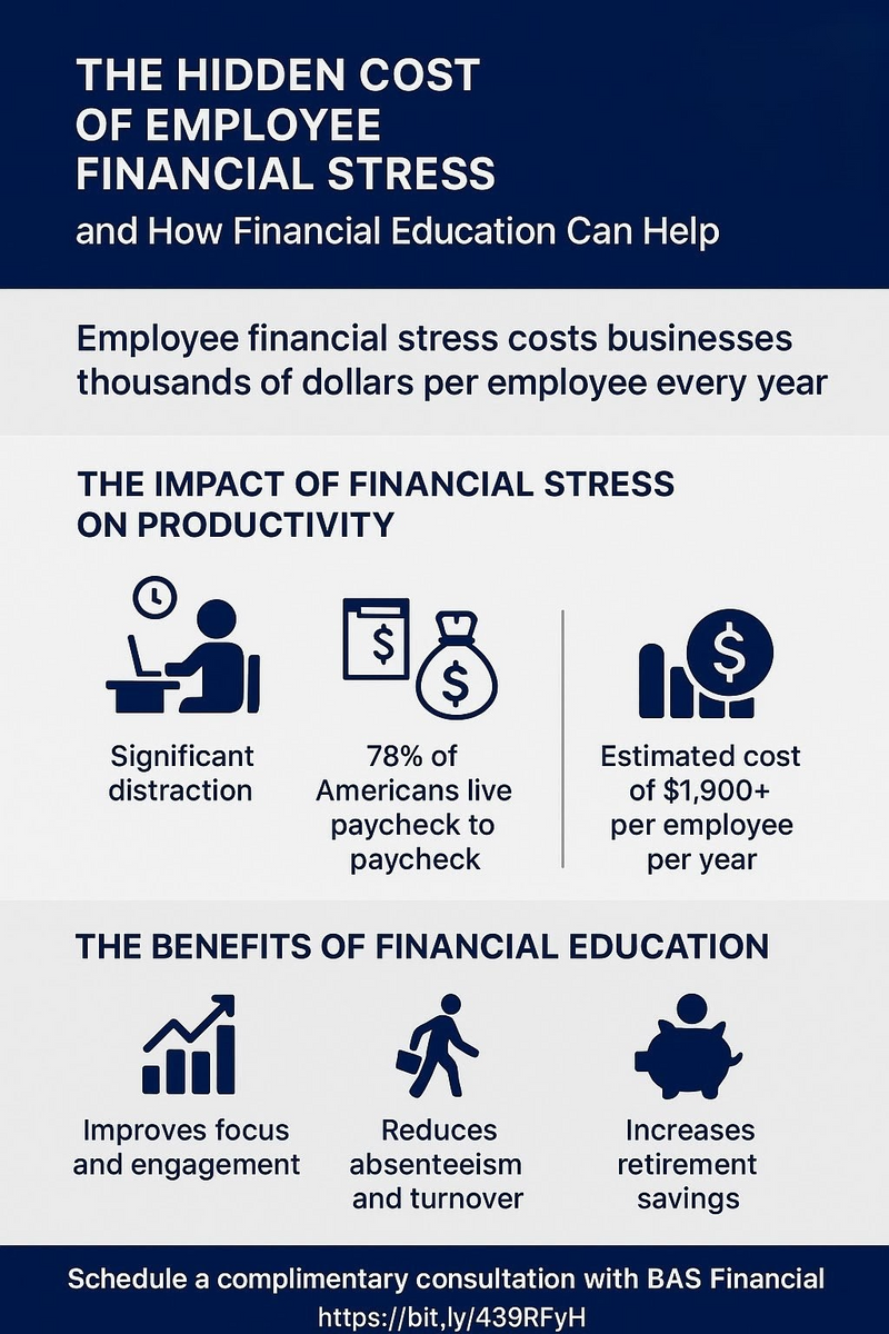 The Hidden Cost of Employee Financial Stress—and How Financial Education Can Help