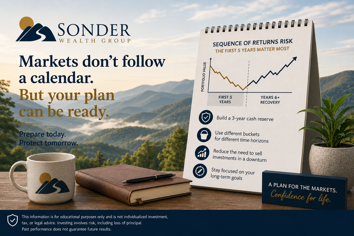 What If There's a Market Downturn Right Before You Retire? Safeguarding Your First Five Years