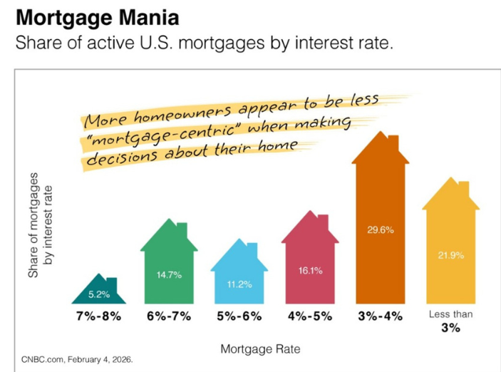 Mortgage Rates