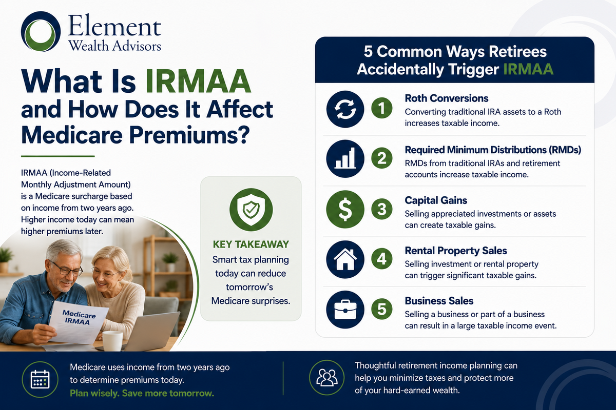 What is IRMAA and How Does it Affect Medicare Premiums?