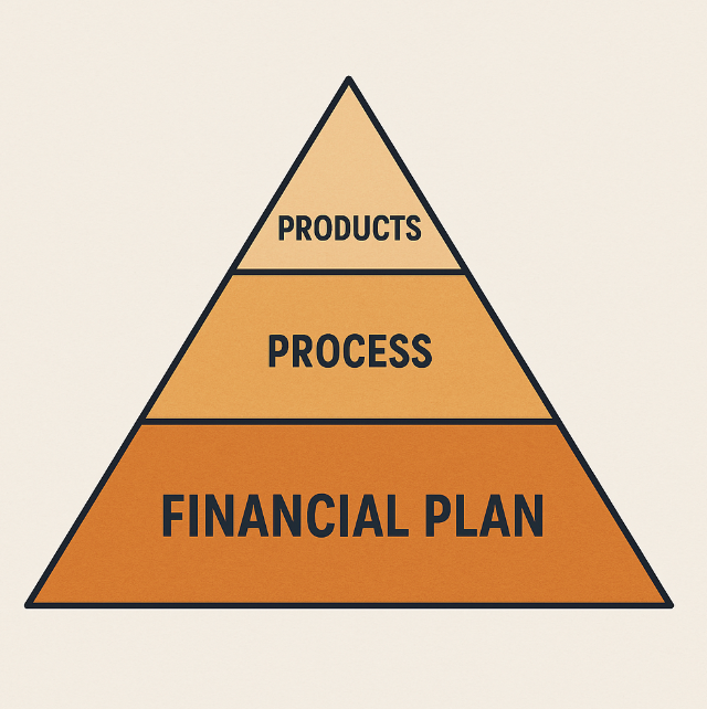 Financial Planning Before Investing | Dunncreek Advisors, West Saint Paul